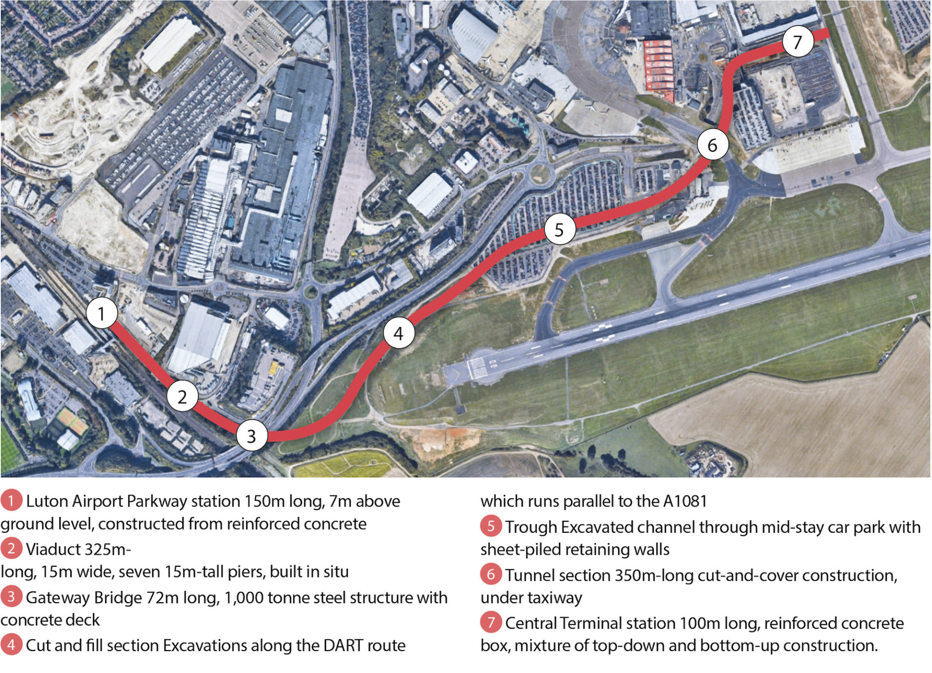 Luton DART route and build sections