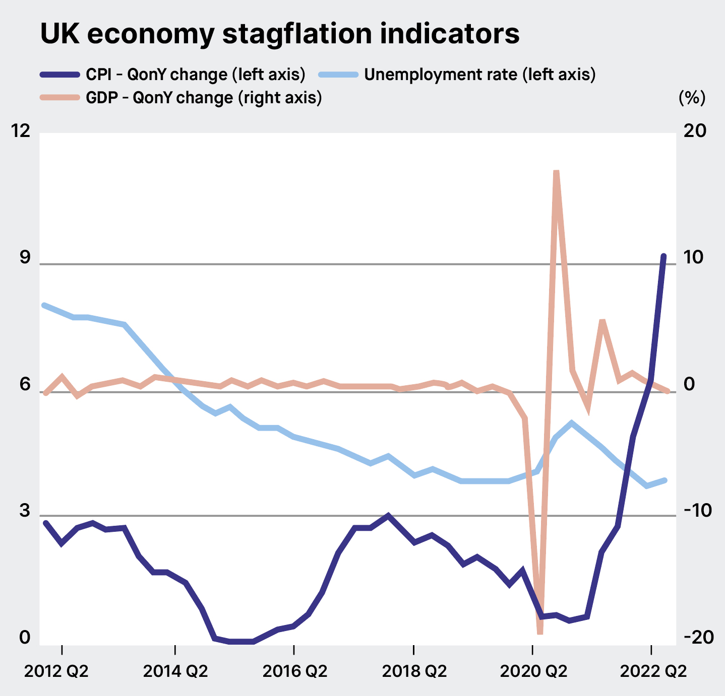 Construction productivity stagflation