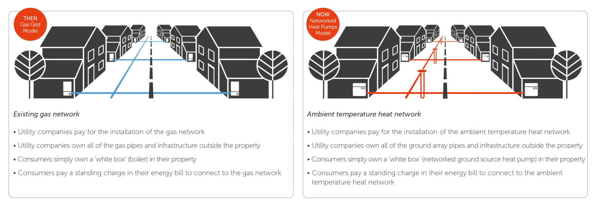 ground source heat pump