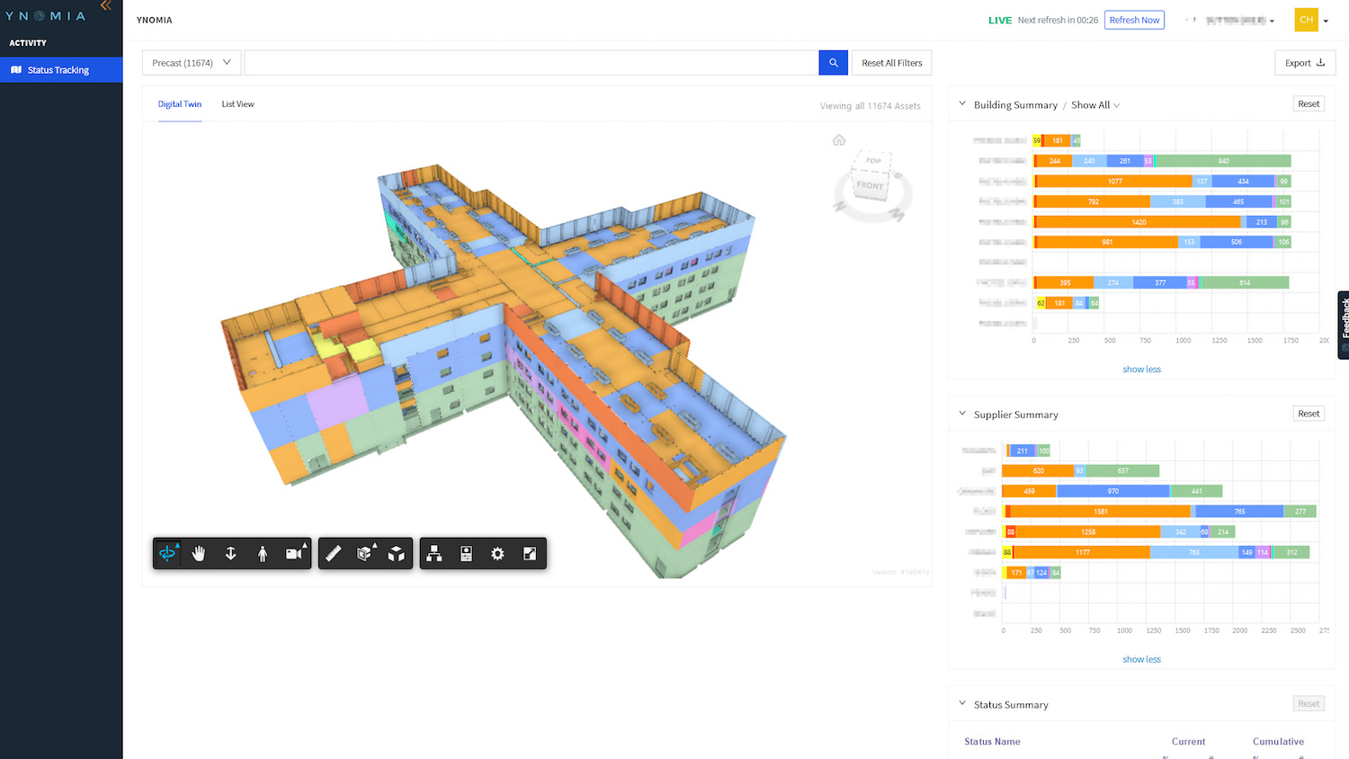 Digital Innovation in Productivity PCE and Ynomia