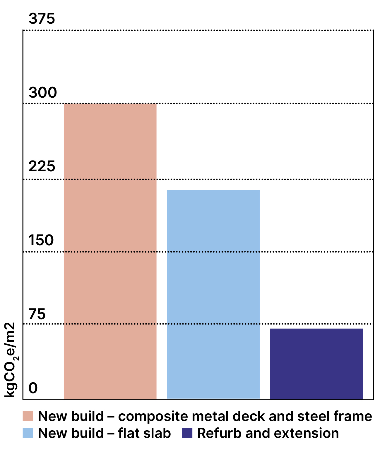 Retrofitting and refurbishing