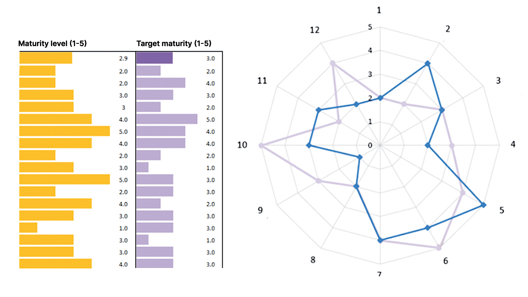 Construction Playbook
