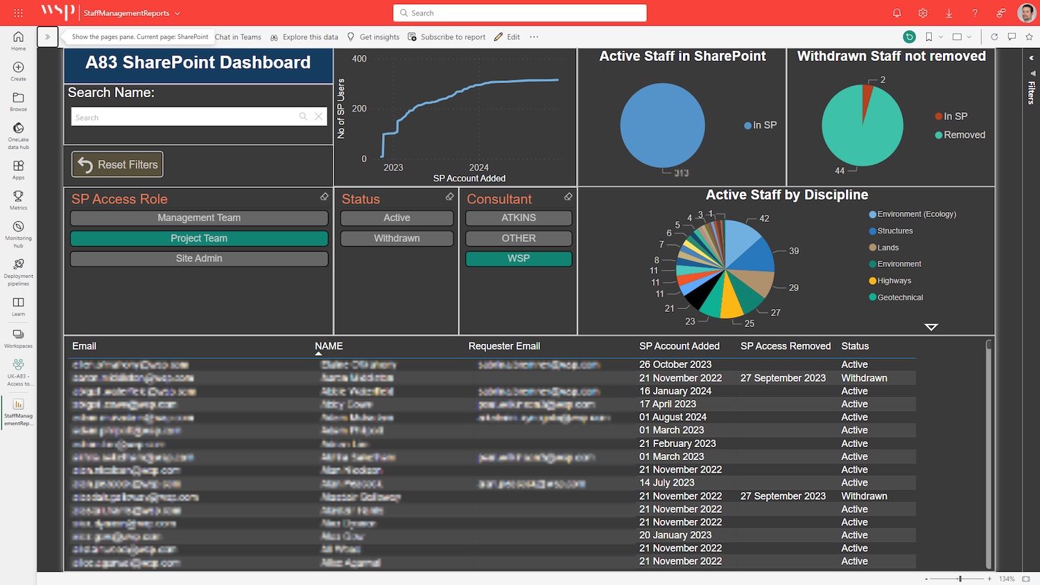 A screengrab to illustrate Atkins and WSP's work on the A83