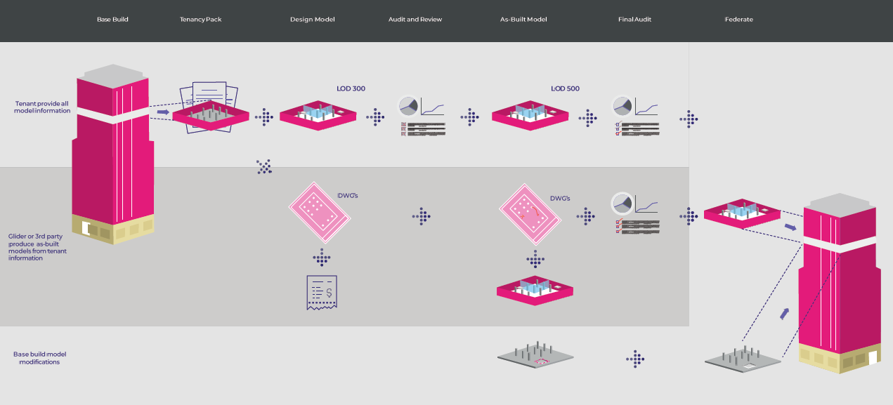 Infographic of the work Glider undertook on 22 Bishopsgate - shortlisted for Digital Consultancy of the Year