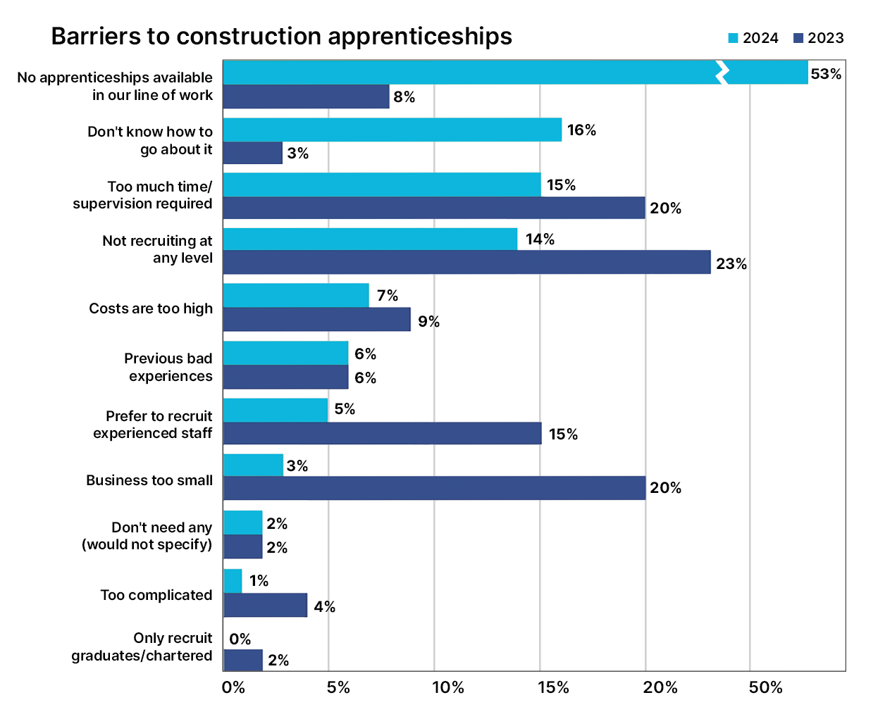 construction careers