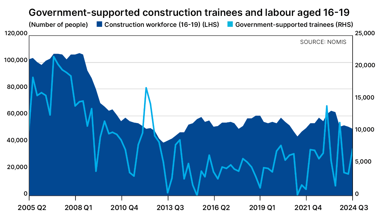 construction careers