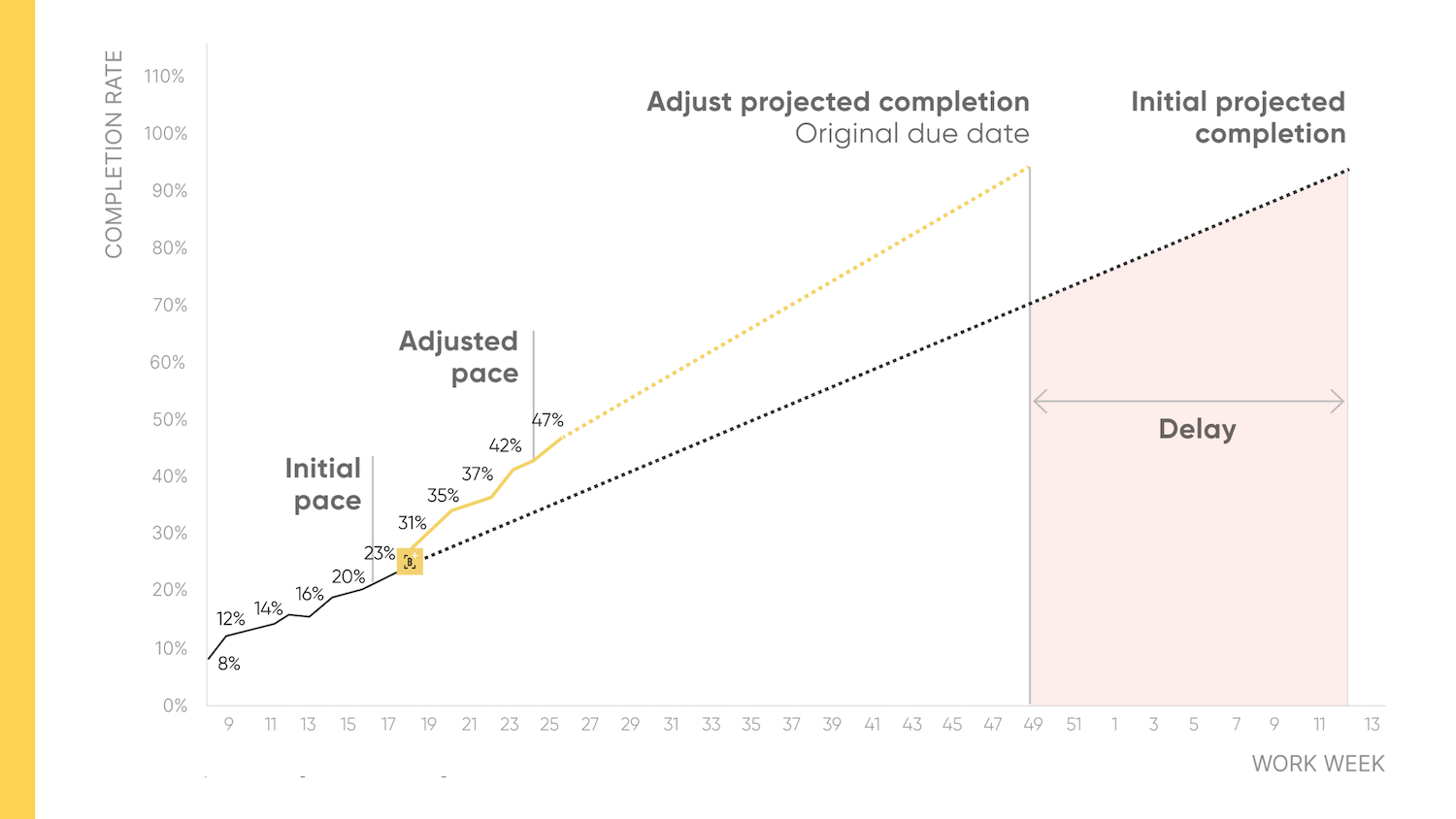 Buildots graphic for Digital Innovation in Productivity