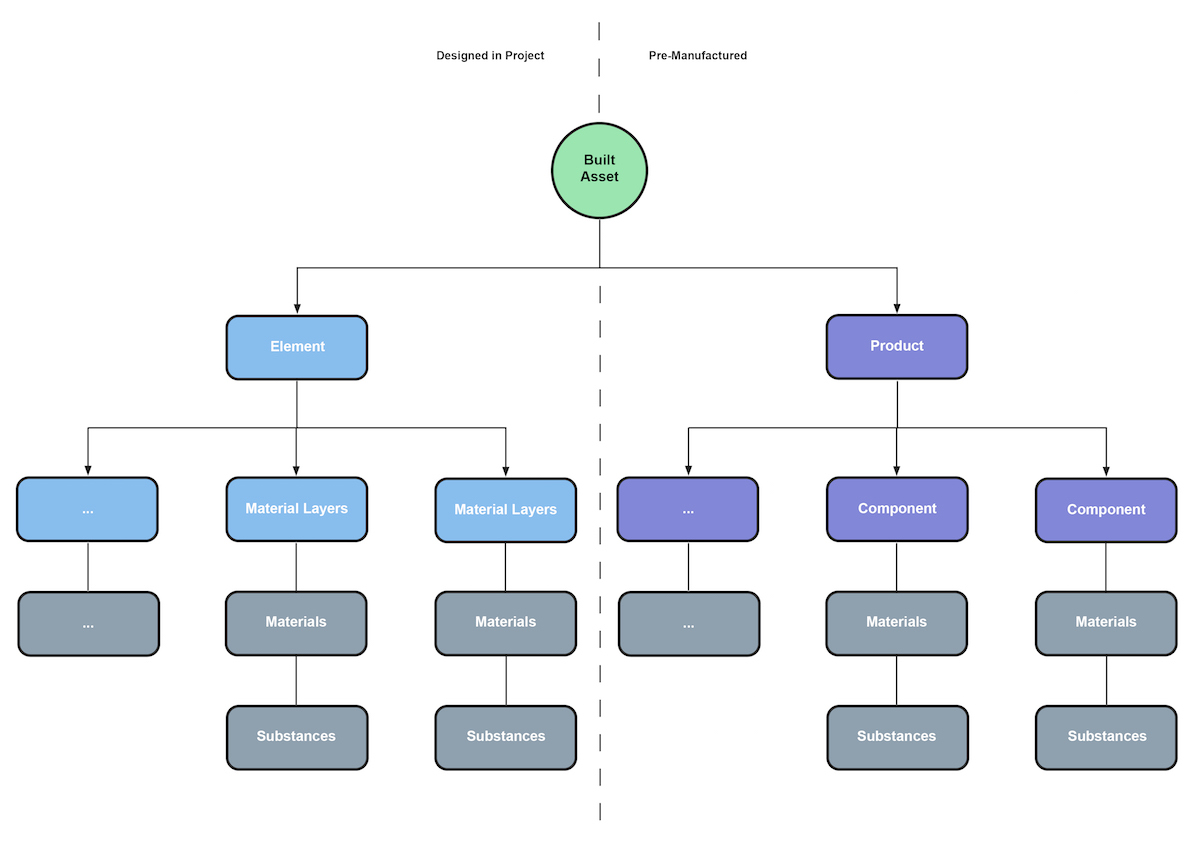 Information management graphic from Emma Hooper