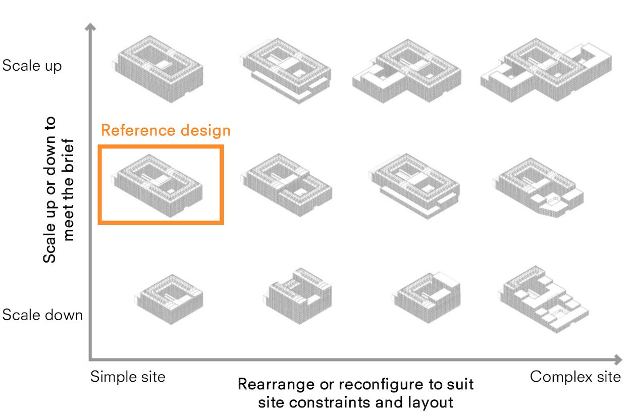 New Configuration: Example configurations of a Reference Design for healthcare facilities using ‘Chips’. - Bryden Wood