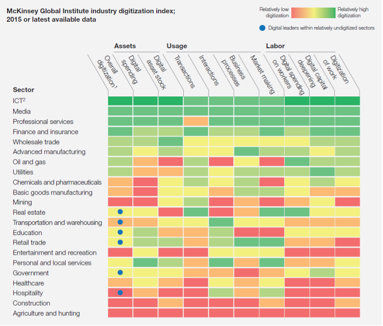 McKinsey report screen grab