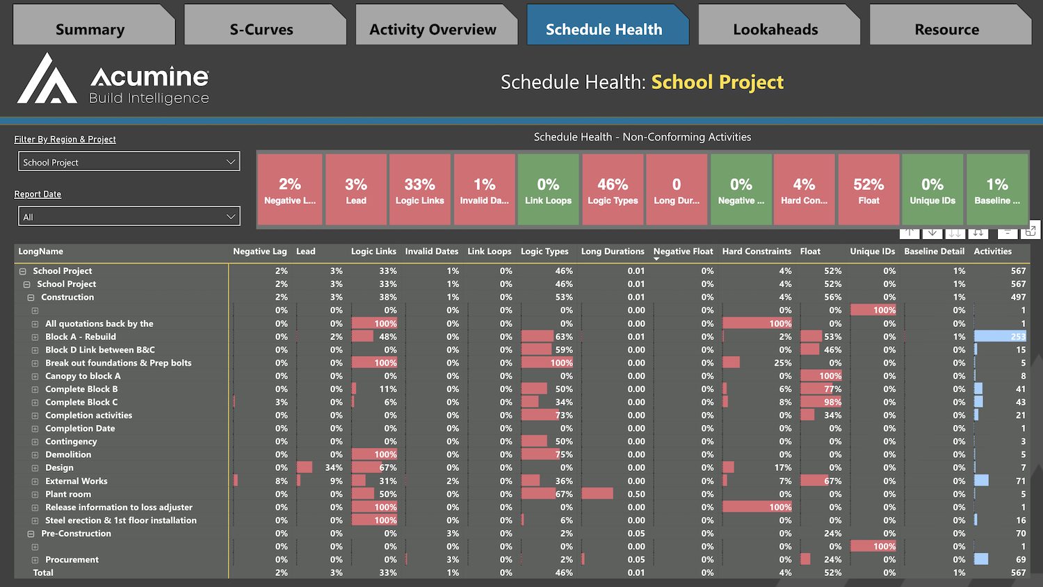 Screengrab of the Asta PowerProject integration from Acumine
