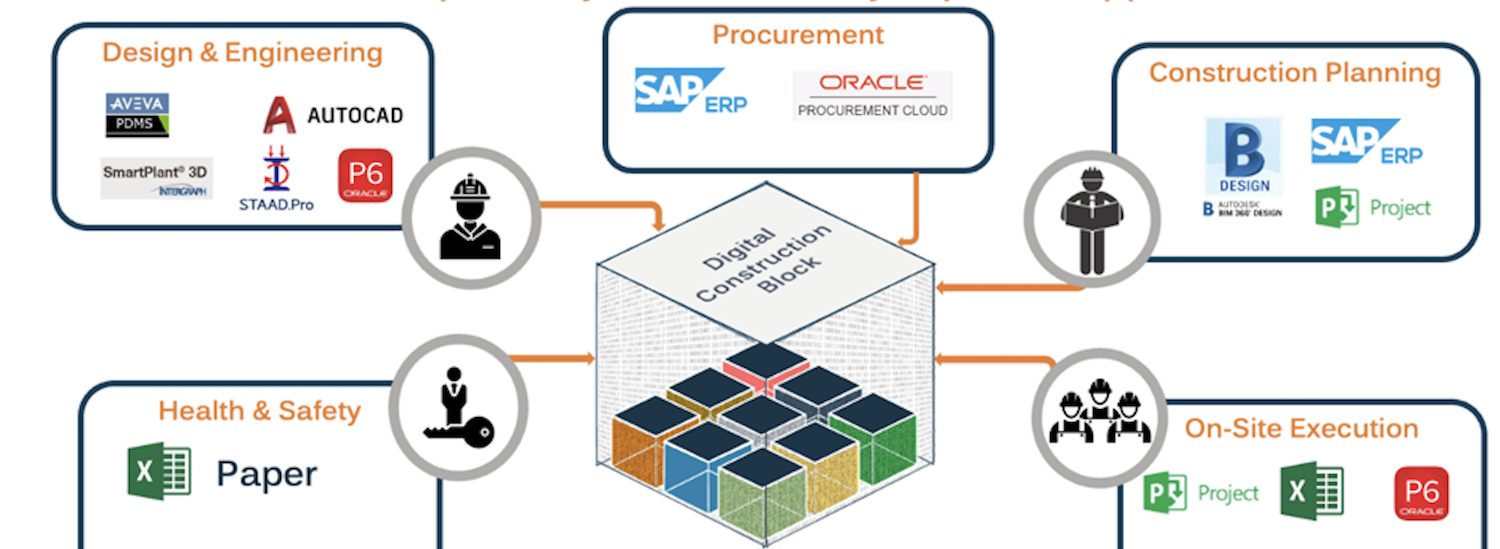 Graphic of Teknobuilt's platform