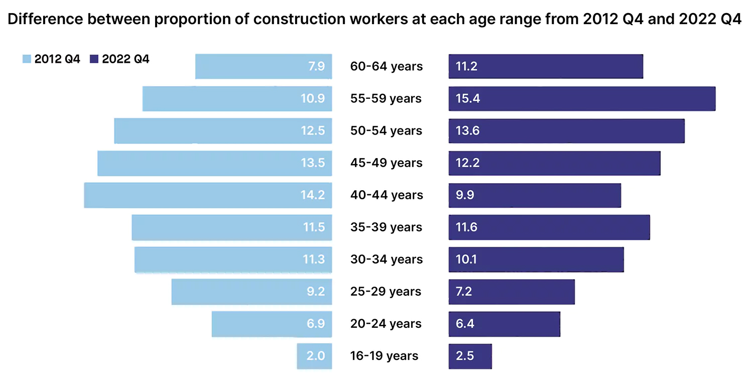 diagram-National-Online-Manpower-Information-Service