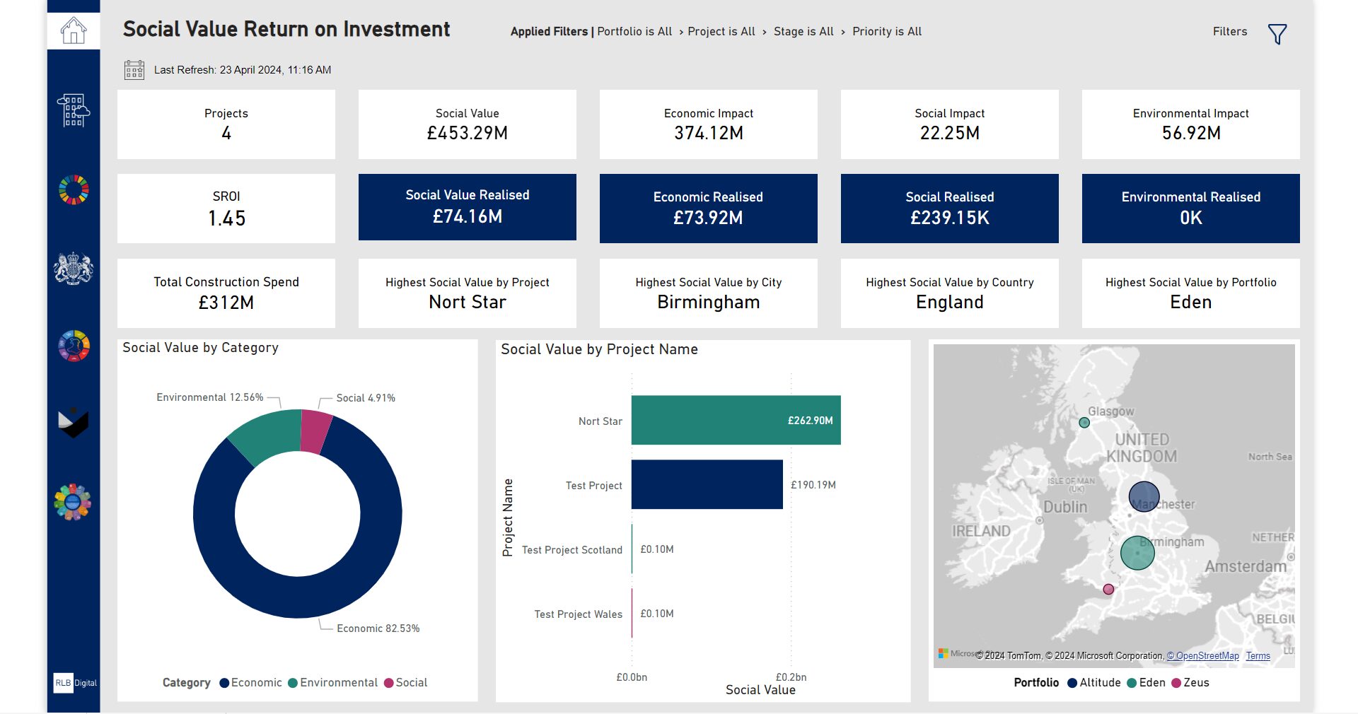A screenshot of RLB Digital's Social Value Platform dashboard, showing graphs and a map of the UK with values and figures.