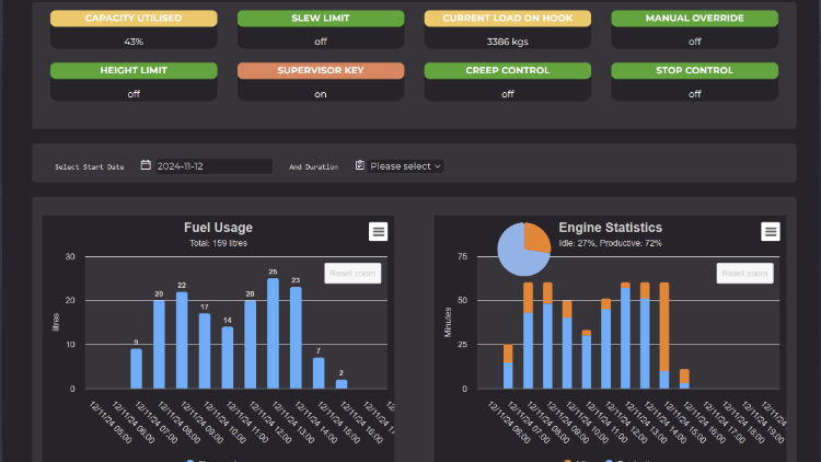 A screenshot of PVS Data