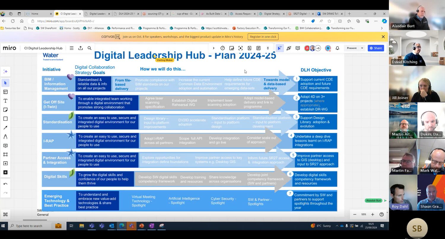 A screenshot of the Scottish Water digital leadership hub in action