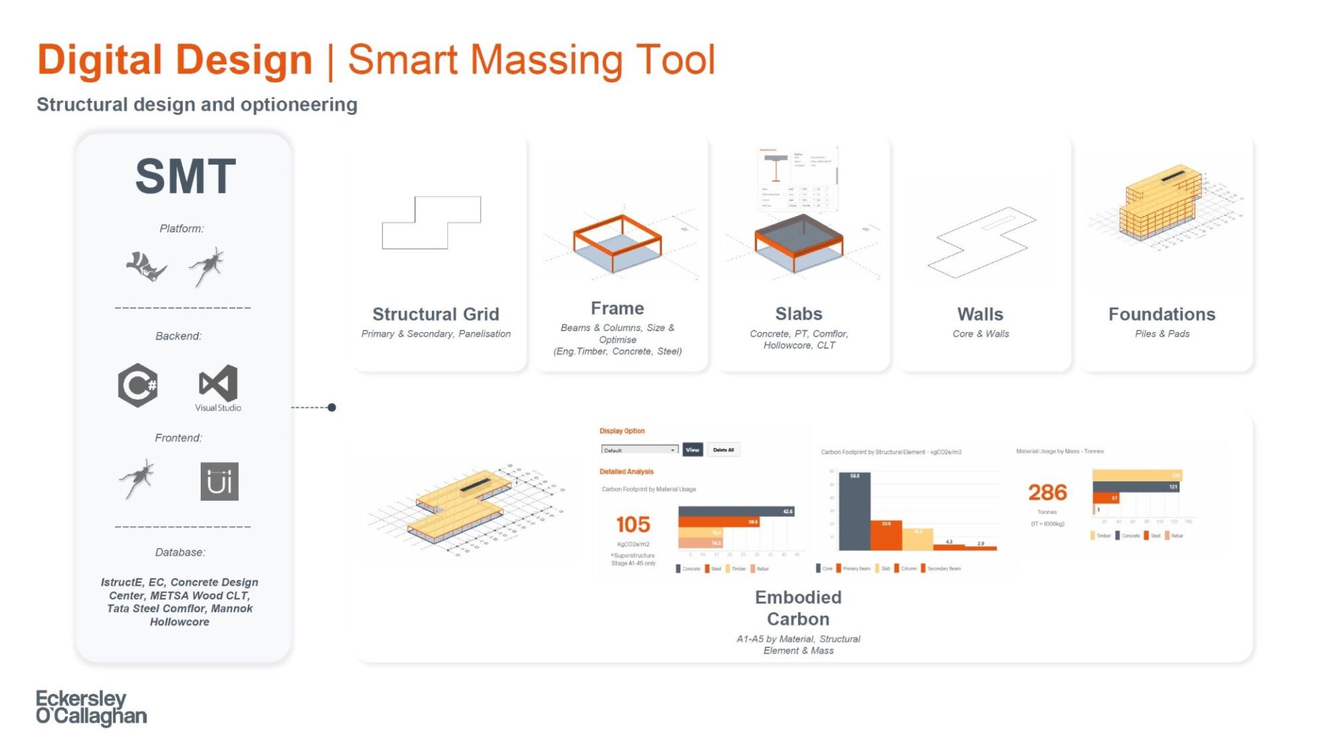 Screenshot of the Smart Massing Tool image Eckersley OCallaghan