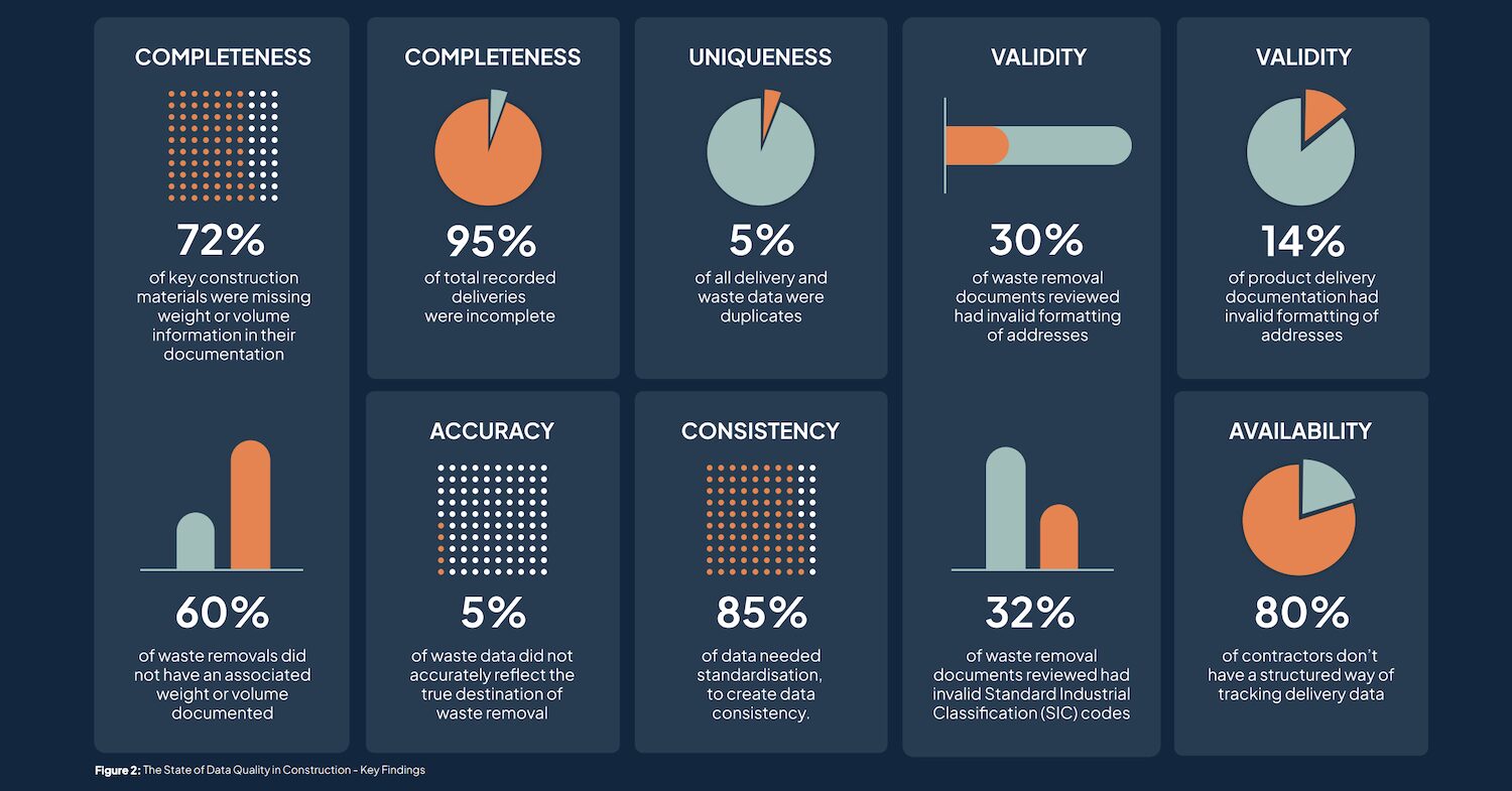 Data charts from QFlow report into sustainability data