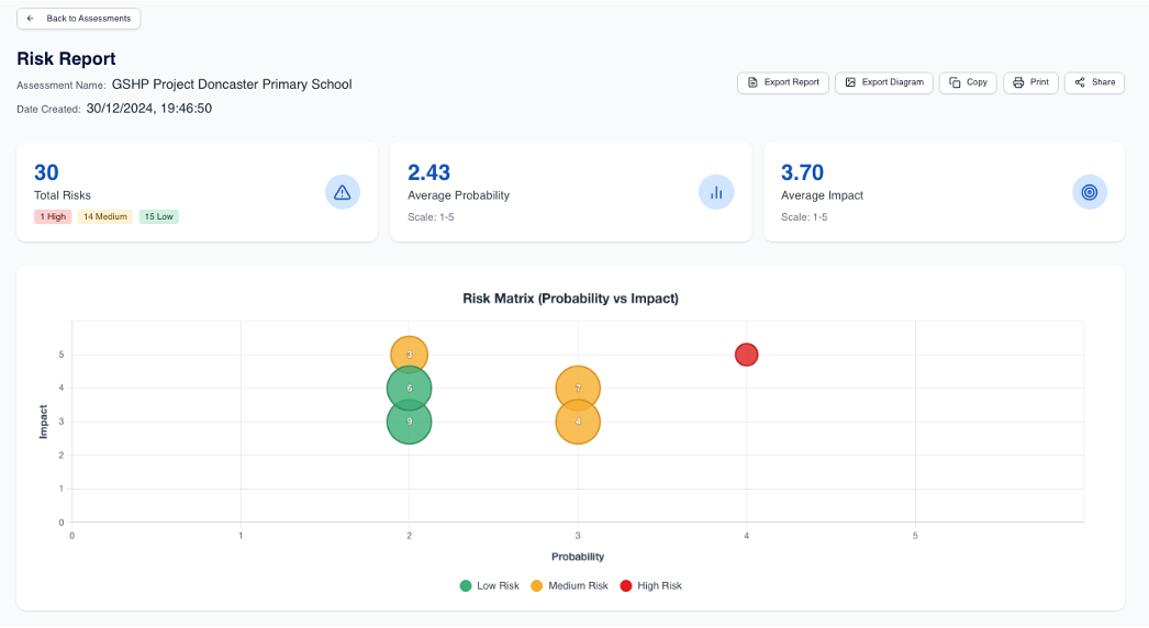 A screen grab of Risk Alert, part of Building Online